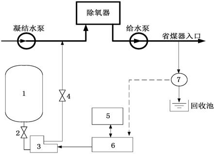 一種鍋爐給水ph自動控制裝置