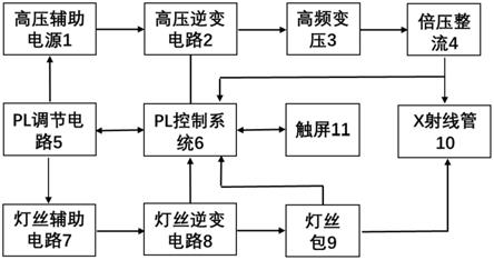 基於plc的x射線衍射儀高頻高壓電源智能控制系統