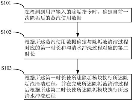 miele蒸箱除垢步骤图片