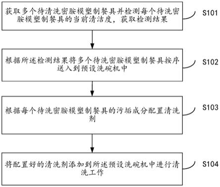 一種密胺模塑制餐具快速清洗方法及系統與流程