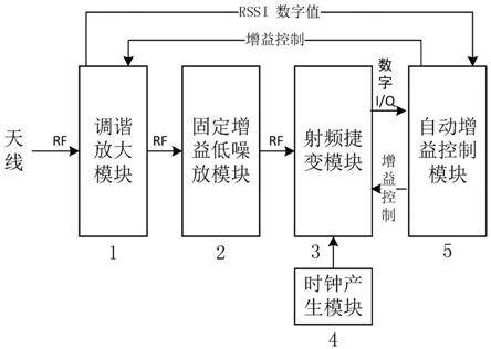 抗阻塞干擾的自動增益控制電路及控制方法