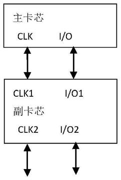 卡的结构图片