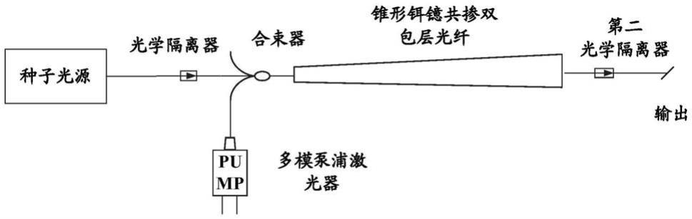 基于铒镱共掺双包层锥形光纤的激光器装置的制作方法