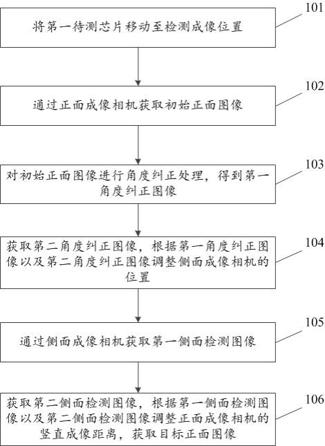 半导体芯片检测图像成像方法与流程