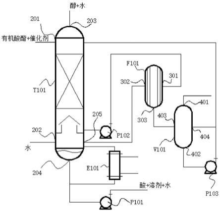 一種漿料催化反應精餾水解有機酸酯的方法與流程