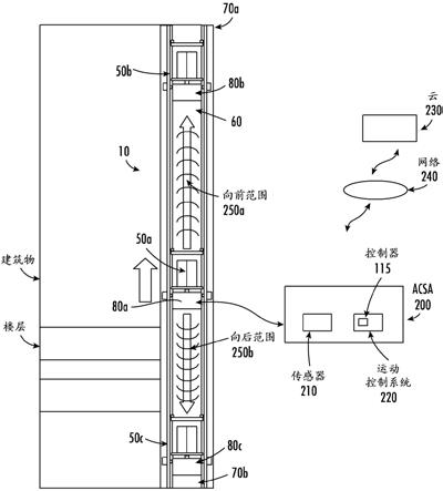 帶有為避免碰撞構造的自主轎廂移動器的多轎廂電梯系統的製作方法