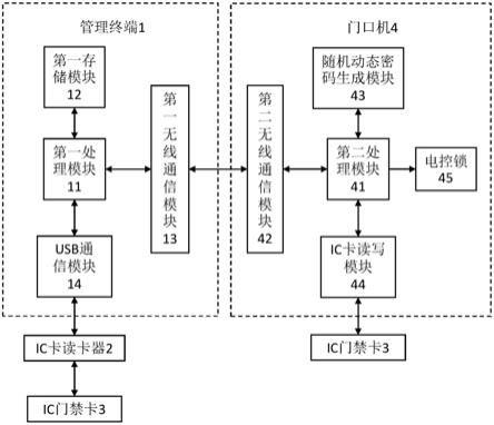 刷卡门禁系统原理图图片