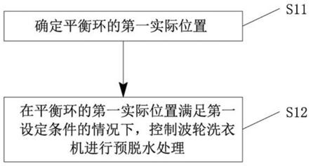 用於控制波輪洗衣機的方法,裝置和波輪洗衣機與流程