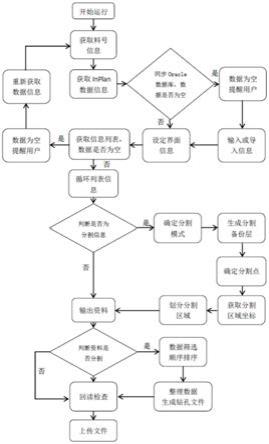 pcb数控钻孔机教程图片