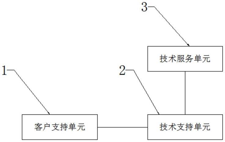 一种技术开发技术支持问答系统的制作方法