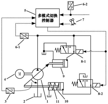 切換控制方法,可廣泛應用於對柱塞泵有壓力/流量/功率等多種控制需求