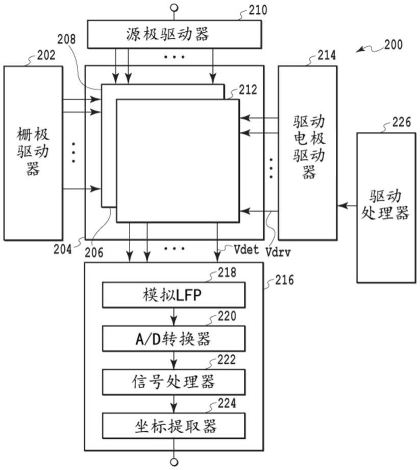 触摸屏和用于触摸屏的控制方法与流程