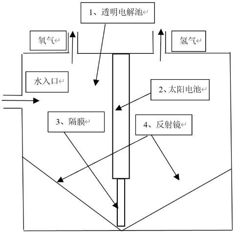 电解水制氢示意图图片