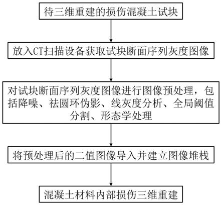 一种基于CT成像技术的混凝土材料内部损伤三维重建方法