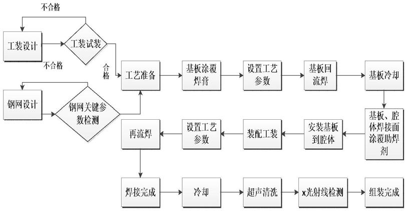 pcb基板天線與載體結構件組裝工藝方法與流程