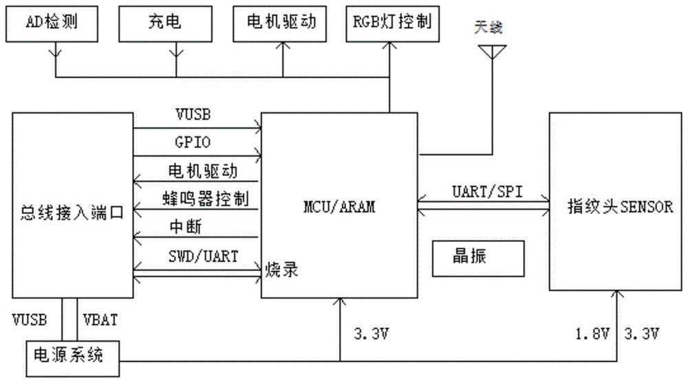 指纹模块电路原理图图片