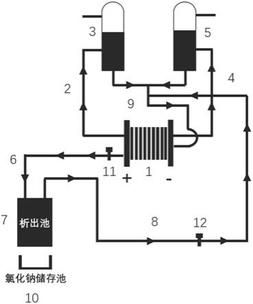 一種連續電解海水制氫系統及其工作方法