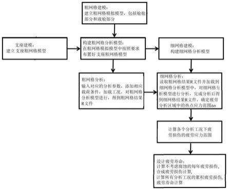 一种基于GeniE的A型独立液货舱疲劳强度分析方法与流程_2