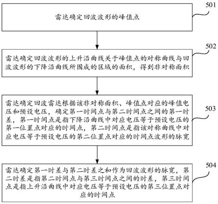 回波波形的脉宽确定方法、设备及存储介质与流程