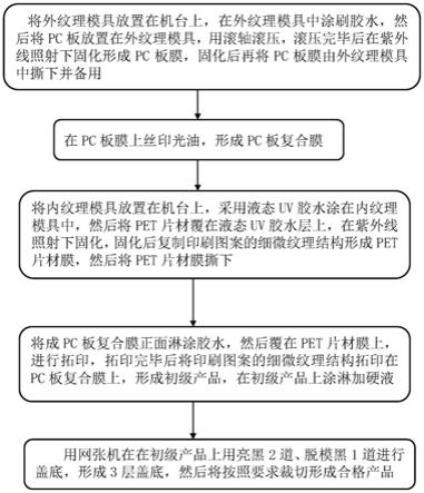 一种拓印外纹理的方法与流程