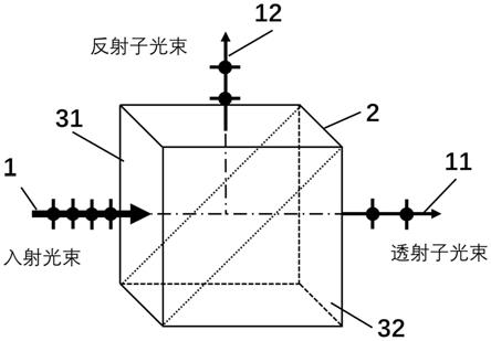 适用于宽角度入射的全介质消偏分光棱镜及其制备方法