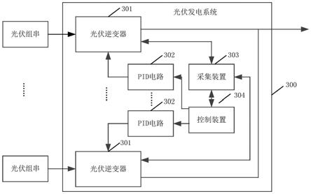 一種光伏發電系統和光伏發電系統的pid檢測方法