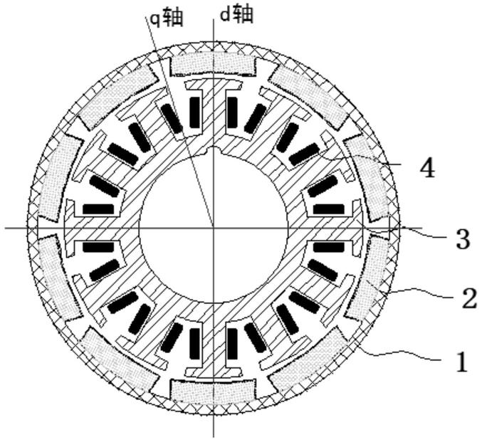 一種永磁式旋轉外轉子電機的製作方法