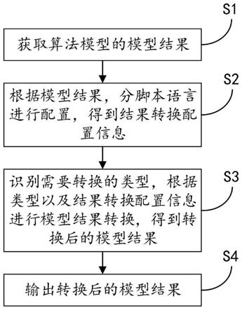 智能算法与人工智能_人工鱼群算法 知乎_蚁群算法和人工鱼群算法