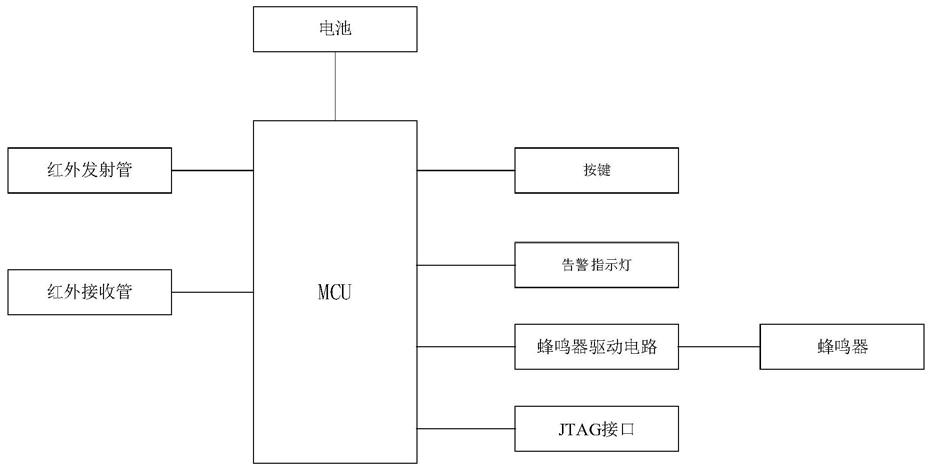 一種獨立式光電煙感電路的製作方法