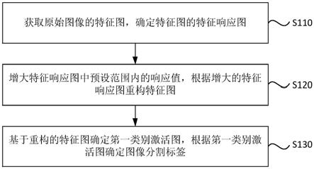一次攻击究竟需要多少钱