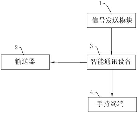 用於非金屬管線長距離探測的系統及其方法與流程