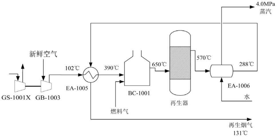 一種丙烷脫氫裝置的煙氣利用裝置的製作方法