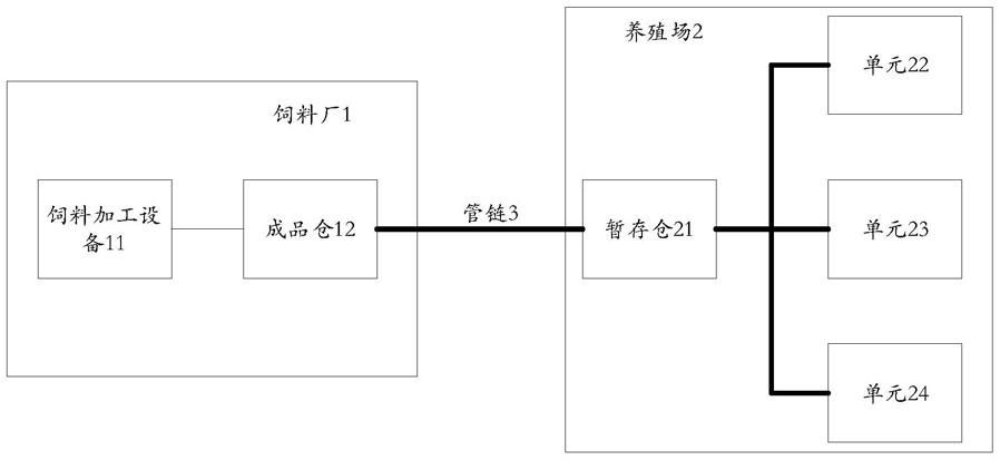 用於飼料廠的訂單生成的方法,計算機設備和存儲介質與流程