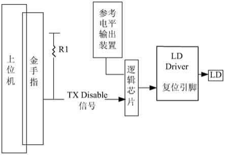 光模块工作原理图图片