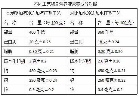 自家做白酒的过程视频，家庭白酒的制作方法