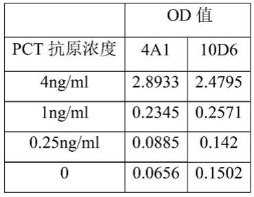 降钙素原太高_7岁降钙素原偏高说明什么_钙降素高怎么回事