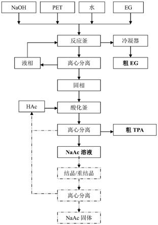 pet生产工艺流程图图片