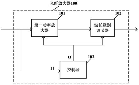 光纖放大器及光纖放大器的增益調節方法與流程