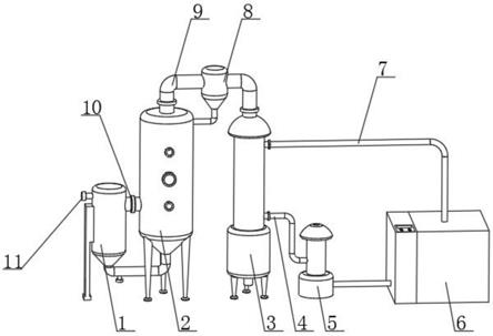 单效浓缩器原理图片