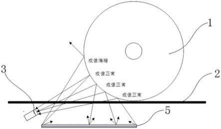 一種列車車輪踏面圖像採集單元及系統的製作方法