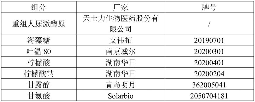 一种重组人尿激酶原注射液及其制备方法与流程