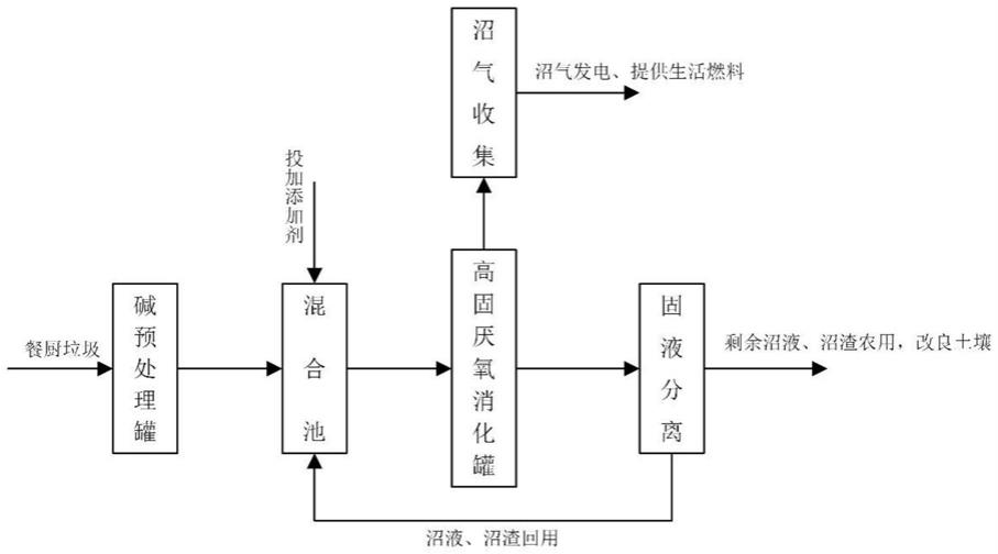 餐厨垃圾厌氧消化图片