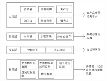 农产品溯源系统流程图图片