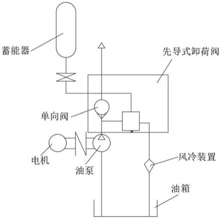 流體壓力執行機構一般液壓技術和氣動零部件的製造及其應用技術