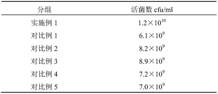 一種馬克斯克魯維酵母高密度發酵培養基及其使用方法與流程