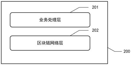 基于区块链网络的资源共享平台、资源共享方法与流程