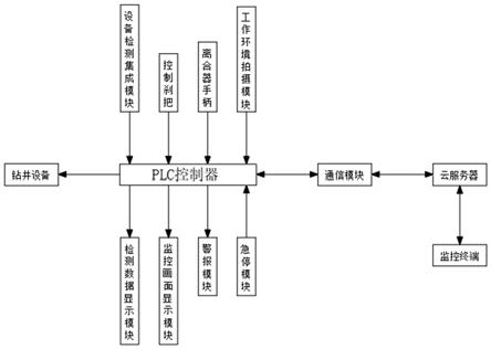 定向钻机导向原理图片