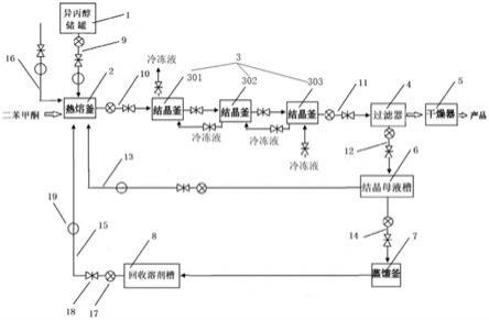 一種二苯甲酮連續梯度降溫重結晶系統的製作方法