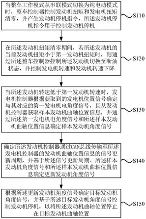 一种发动机停机控制方法、装置、混动动力车辆及介质与流程