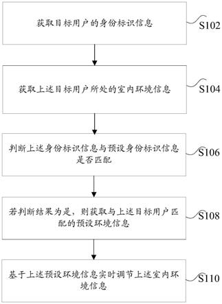 智能化调节，高效能运行 (智能化调节器)